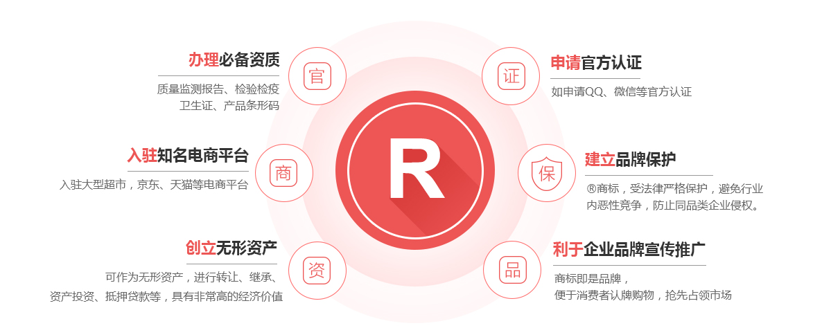 蒲县商标注册的作用